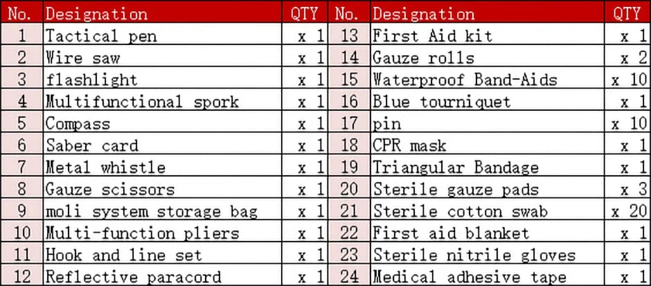 Tactical Mini First Aid Kit